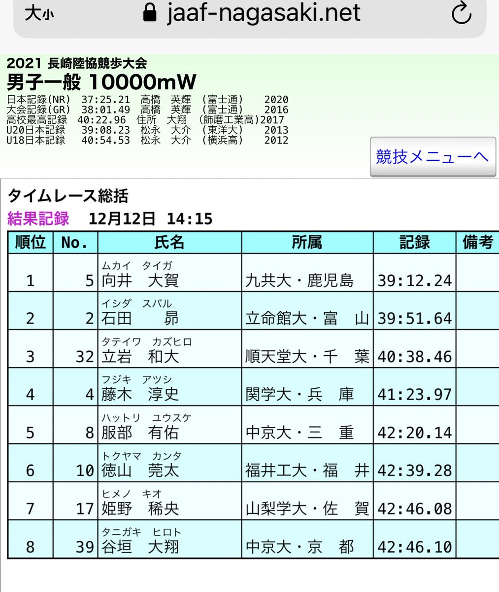 38Tkya's tweet photo. 長崎陸協競歩大会
男子一般10000mW
🥇向井大賀(九州共立大学) 39:12.24
※鹿児島県記録更新 https://t.co/SRsc6Ta4uI