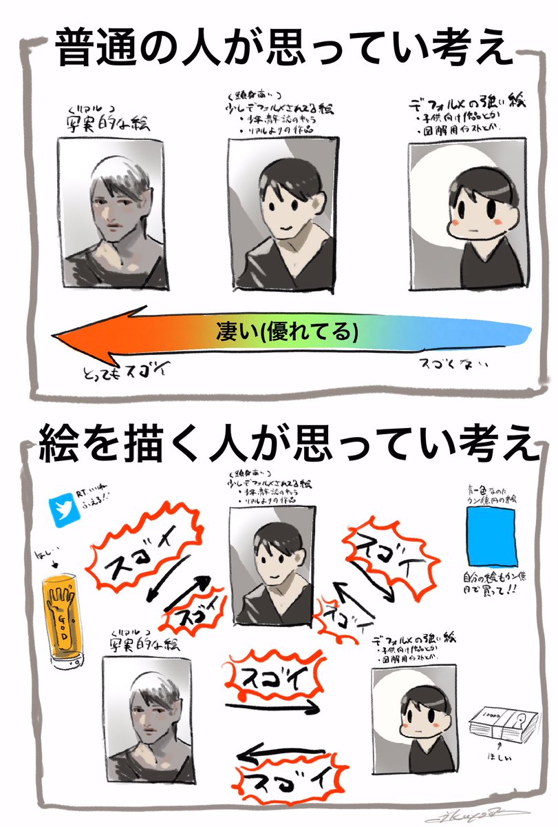 普通の人と絵を描く人が思っている絵の凄さの違いの図が話題 それぞれが羨ましい ほんとにこれ Togetter