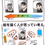 絵について普通の人が思っている考えと？絵を描く人が思っている考えの違い!