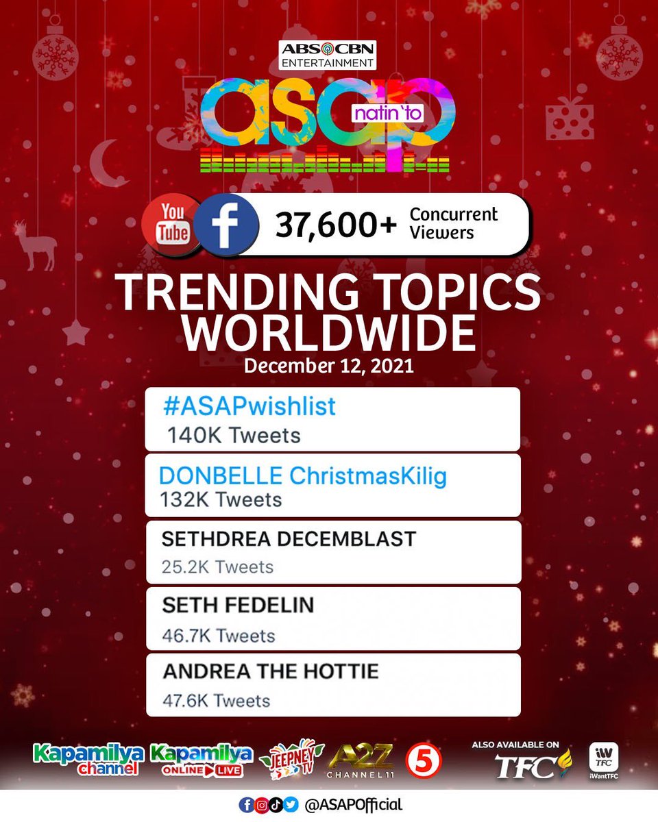 ASAPOfficial's tweet photo. Salamat sa lahat ng naki-tweet, nag-share, at tumutok! See you all again next week dito lang sa ASAP Natin ‘To! #ASAPwishlist https://t.co/uN91HFhj44