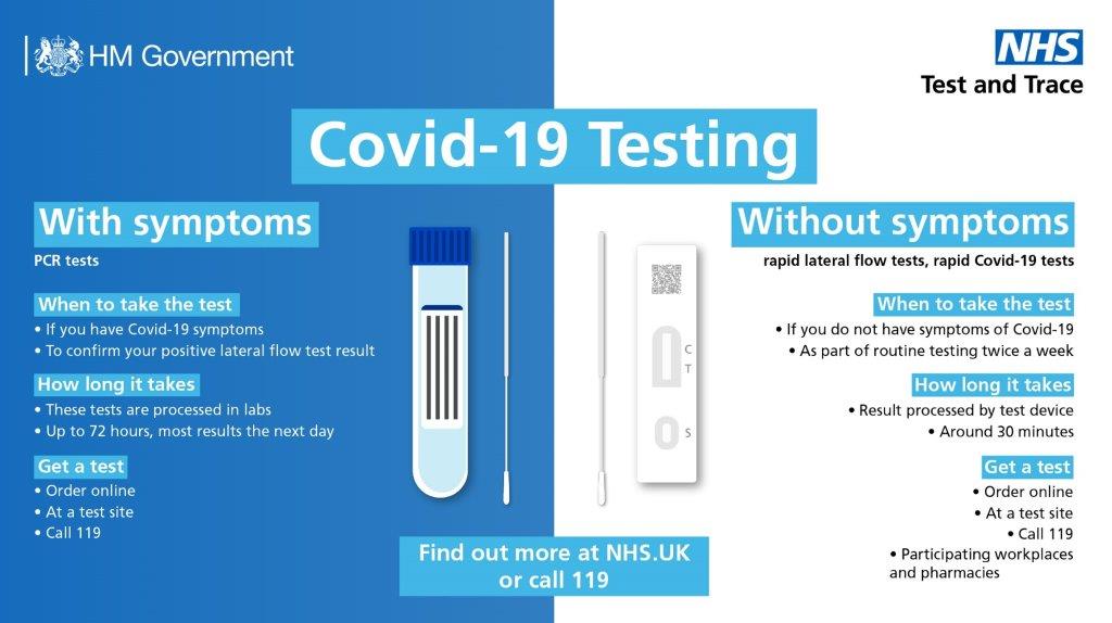 HaltonBC's tweet photo. Let's keep getting tested;
⚠️Get fast results with a rapid no symptoms test https://t.co/jLGI4xqYkO
⚠️If you are experiencing symptoms, take an NHS PCR test https://t.co/jiGFq5Nbwo or call 119.
#LetsGetTested #StrongKindSafe https://t.co/sdDLkxmtKs