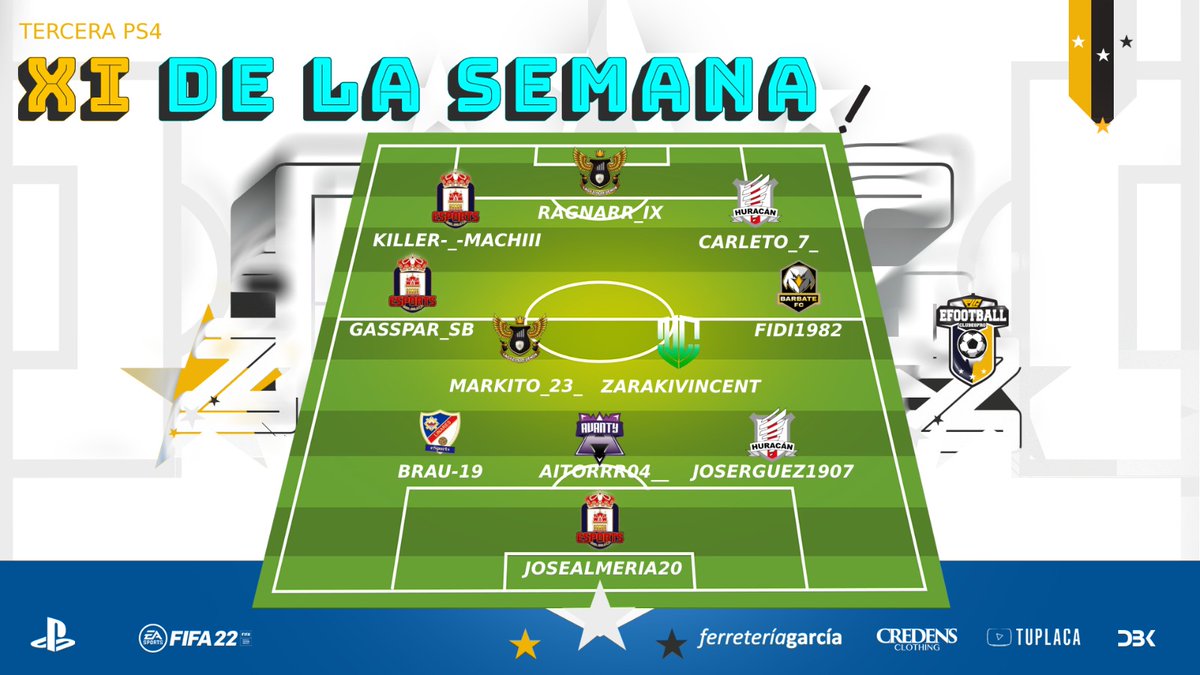 VAMOS CON EL 11 IDEAL DE LA 3⃣ª SEMANA! 🌟

🏆 3ª #PS4

▶️ <a href="/josealmeria20gk/">jose Ruiz</a>
▶️ <a href="/JoseRguez1907/">𝑱𝒐𝒔𝒆𝑹𝒈𝒖𝒆𝒛 0️⃣6️⃣</a>
▶️ <a href="/BrauPV/">Braulio</a>
▶️ <a href="/aitormuniz1/">Aitor Muñiz</a>
▶️ <a href="/Zarakivincentt/">Zarak 🦇</a>
▶️ @markito_lopez10
▶️ Gasspar_sb
▶️ <a href="/eFidi1982/">Fidi1982</a>
▶️ <a href="/KillerMachiii/">A.N.C.L.A</a>
▶️ <a href="/Carleto_7_/">Carleto_7_</a>
▶️ <a href="/Ragnarr_IX/">Ragnar</a>

🎮 #LALIGADEMODA #CLUBESPRO #FIFA22 ⚽