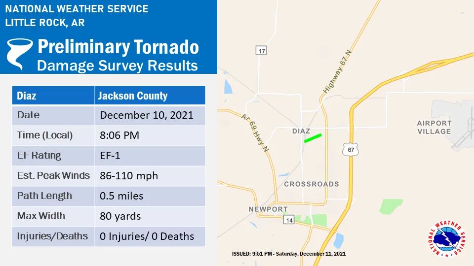 joe_p_walker's tweet photo. The #NWS has commenced damage surveys from Friday's #tornadoes   This storm came within a stone's throw of Diaz, #Arkansas - boyhood home of Johnny #Cash https://t.co/nbWPR2MGlE