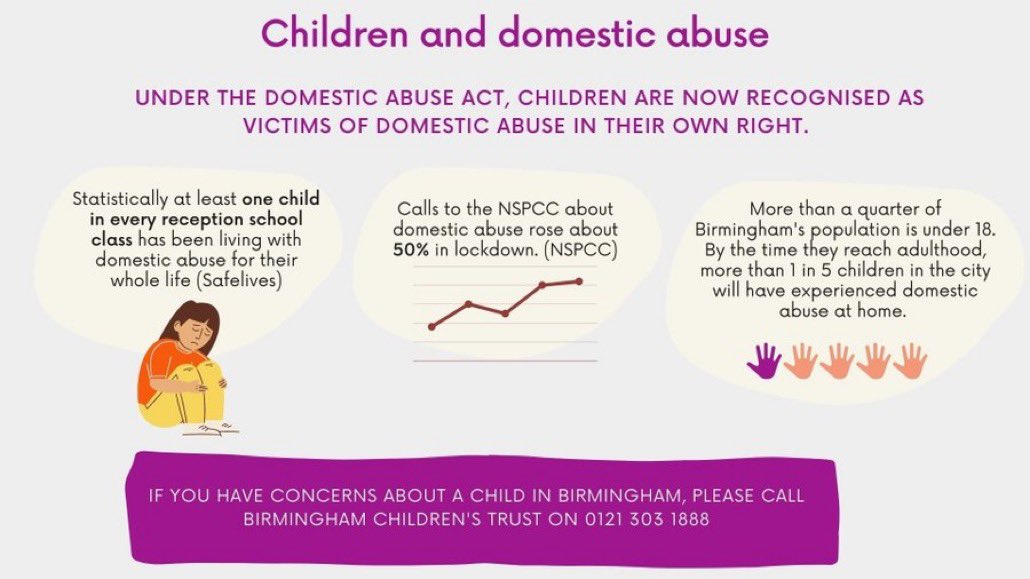 Cllr Gurdial Singh Atwal on Twitter: "An estimated 160,000 children in  England currently live in households where there is #domesticabuse. By  adulthood 1 in 5 children in #Birmingham will have experienced domestic