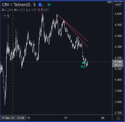 the_josephwest's tweet photo. $CRV also with a nice buy on #FloFiExhauster https://t.co/QzfHtRVHoh