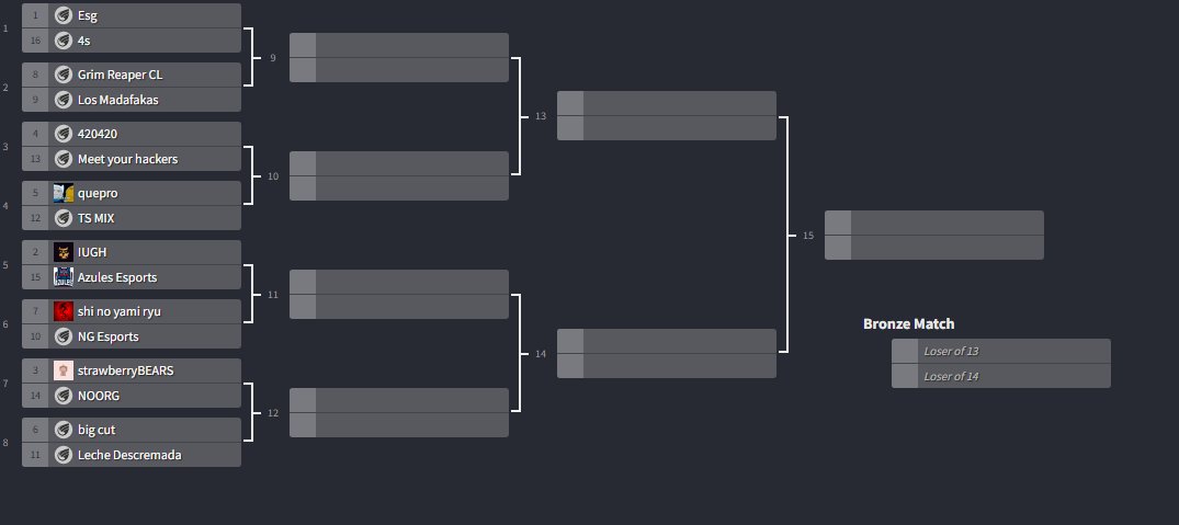 ez_vela's tweet image. Brackets listos para mañana. Se stremeará a partir de las 5pm en trovo.live/vela. El 21 (Ronda 2) los streams serán por trovo.live/exterminia.  Semis el 27 de Dic y final el 28 de Dic. Hoy le enviaré el discord a todos los capitanes para anuncios y/o cambios. GLGL