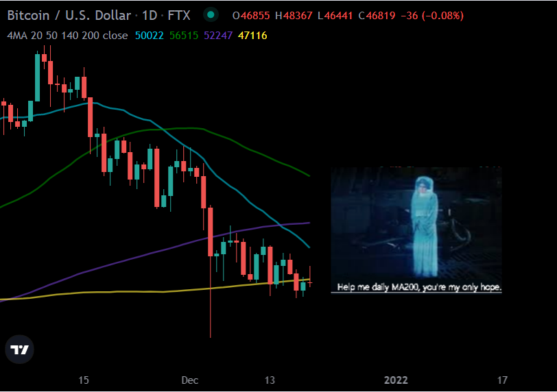 AltsOracle's tweet photo. #Bitcoin 
#MA200 https://t.co/iFC3rDQOyn