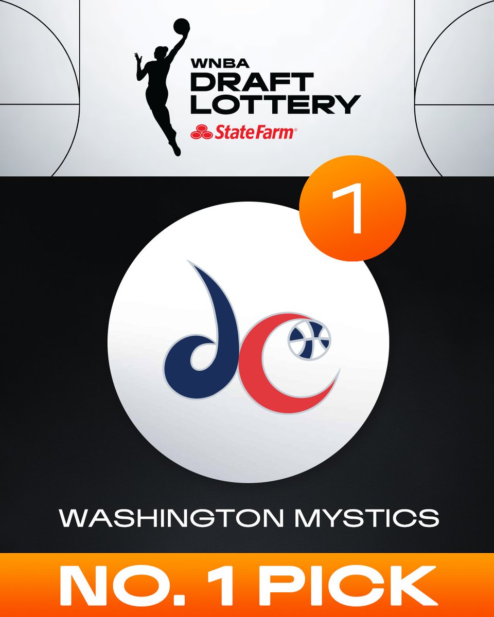 WNBA's tweet image. Congrats to the @WashMystics for winning the No.1 pick in the #WNBADraftLottery presented by @statefarm for the first time since 1999! 👏