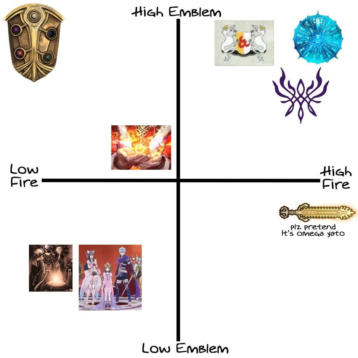 RT @cearavs: Fire Emblem alignment chart based on how much Firey or Emblemy they are https://t.co/Z2MJTah4y8