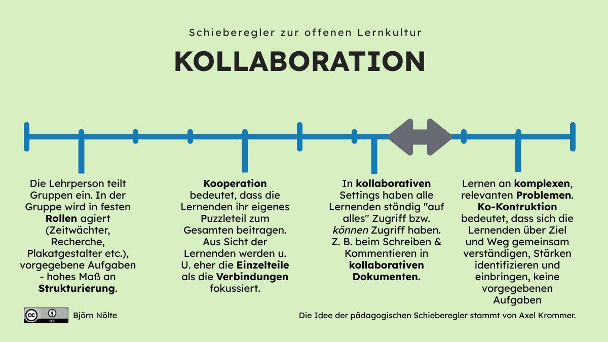 Der 2. Schieberegler zur offenen Lernkultur macht deutlich, dass es nicht zwangsläufig um "besser/schlechter" geht, sondern um Möglichkeiten der Öffnung. 
Nach einer Anregung von <a href="/insidexyz/">insidexyz</a> 
#NeueKollaboration #twlz