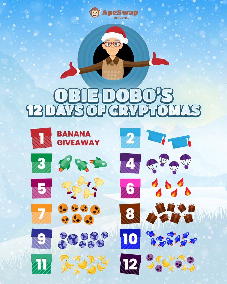 🎅 On the first day of #Cryptomas @Obie_Dobo gave to us… A $10,0000 $BANANA Giveaway! 🍌 ➡️ Follow @Ape_Swap 🔂 RT this tweet 🔖 Comment & tag 3 Apes 📝 Fill out the form below 🏆 100 winners in 72 hours ✍️ Form: apeswap.click/10000BANANA 💻 Explore: apeswap.click/Day-One