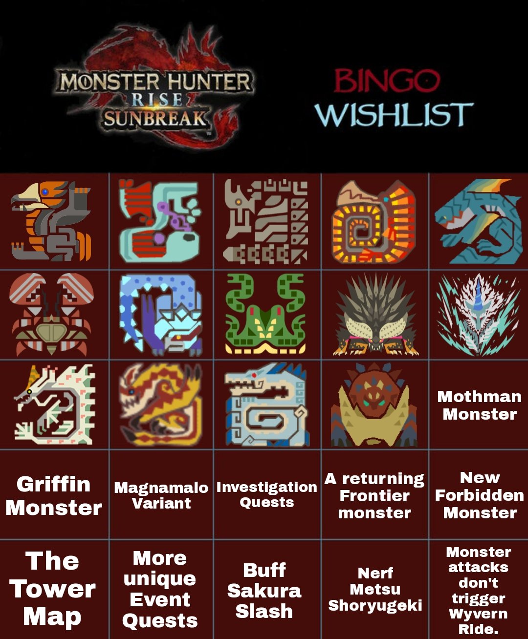 Monster Hunter Rise monster list