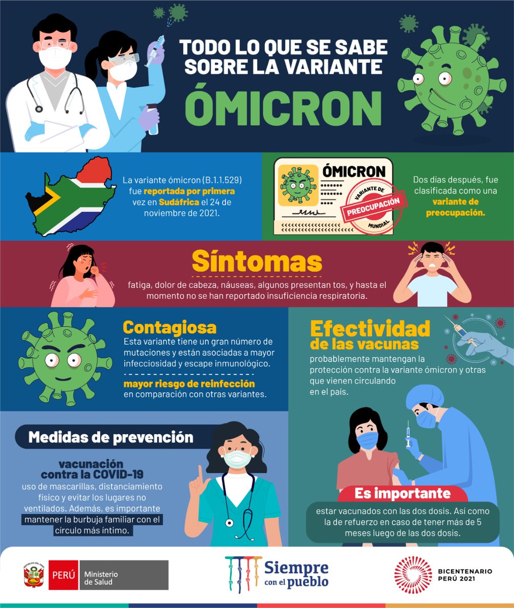 Minsa_Peru's tweet photo. Conoce más acerca de la nueva variante #Ómicron de la #COVID19. 

✅ Sigamos cumpliendo las medidas de prevención para evitar los contagios. 😷✨ #NoBajemosLaGuardia https://t.co/4cuDe8Qjo8