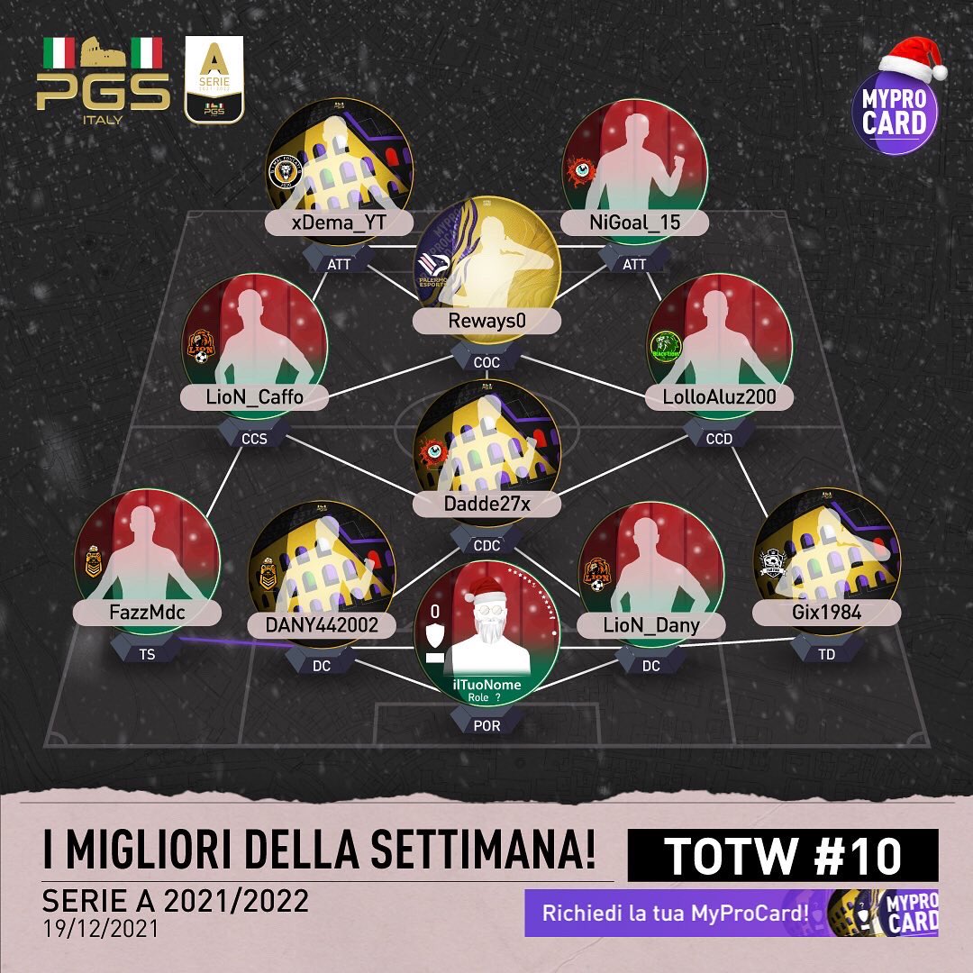 Ecco tutti i TOTW della settimana di serie A!

@iMALeducati2020 
@aeouproclubs 
@iLoveNERDFifa 
<a href="/TEAMLIONpro/">LEON ESPORTS official team AC LEON MONZA & BRIANZA</a> 
<a href="/BlackLionsFIFA/">Pozzuolo eSports</a> 
@Revenge__Team 
@faitmolaclub 

#playstation #fifa21 #proclub #proclubitalia #progamingsociety #progamingleague #pgs