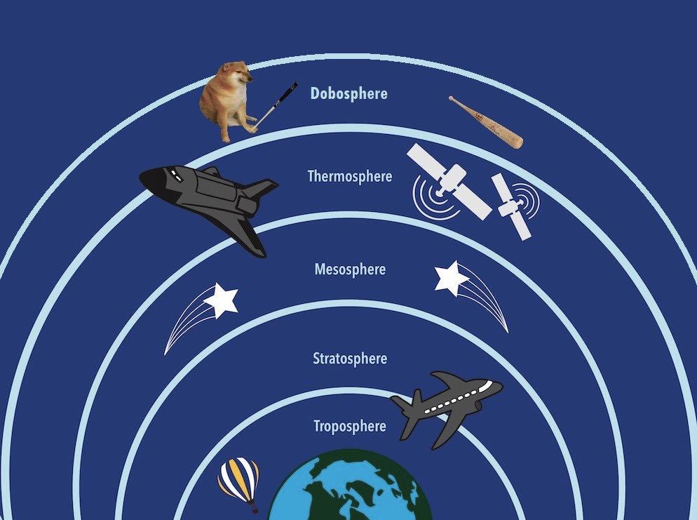monkeynaet's tweet photo. @elonmusk #SorryElon but we made it to space first. Better luck next time brotha #DOBO #dogebonk #FirstCryptoInSpace https://t.co/Z7YG4q8Ezj