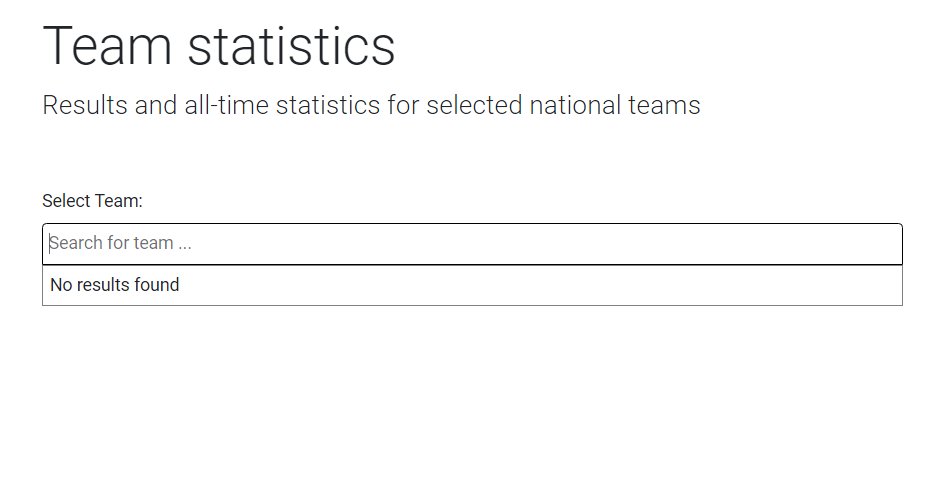 liberalst's tweet photo. @realbiathlon Team statistics doesn't work: https://t.co/hq2eLrKffs https://t.co/WMxahZ17R6