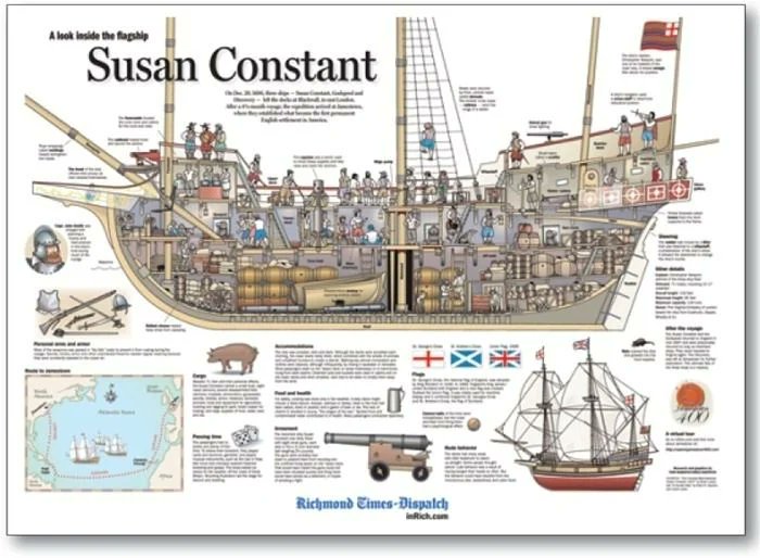 tiorafiurdaneta's tweet photo. #19Dic | TAL DÍA COMO HOY: En 1606 parten de #Inglaterra 3 barcos: el #SusanConstant, el #Godspeed y el #Discovery, llevando a los colonos que fundarán en #Jamestown (Virginia) dirigido por el capitán #ChristopherNewport la primera de las 13 colonias que se convertirán en #EEUU. https://t.co/4Xuhzaf6Tz