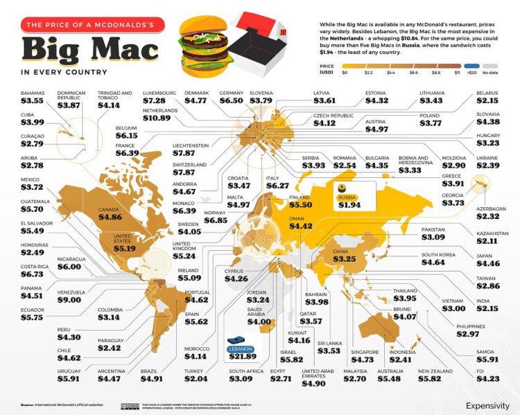 ComunidadFinan's tweet photo. Índice Big Mac a lo largo del mundo  (vía Josep Ramon Aixelà Ventura) https://t.co/1sl3fyibWo