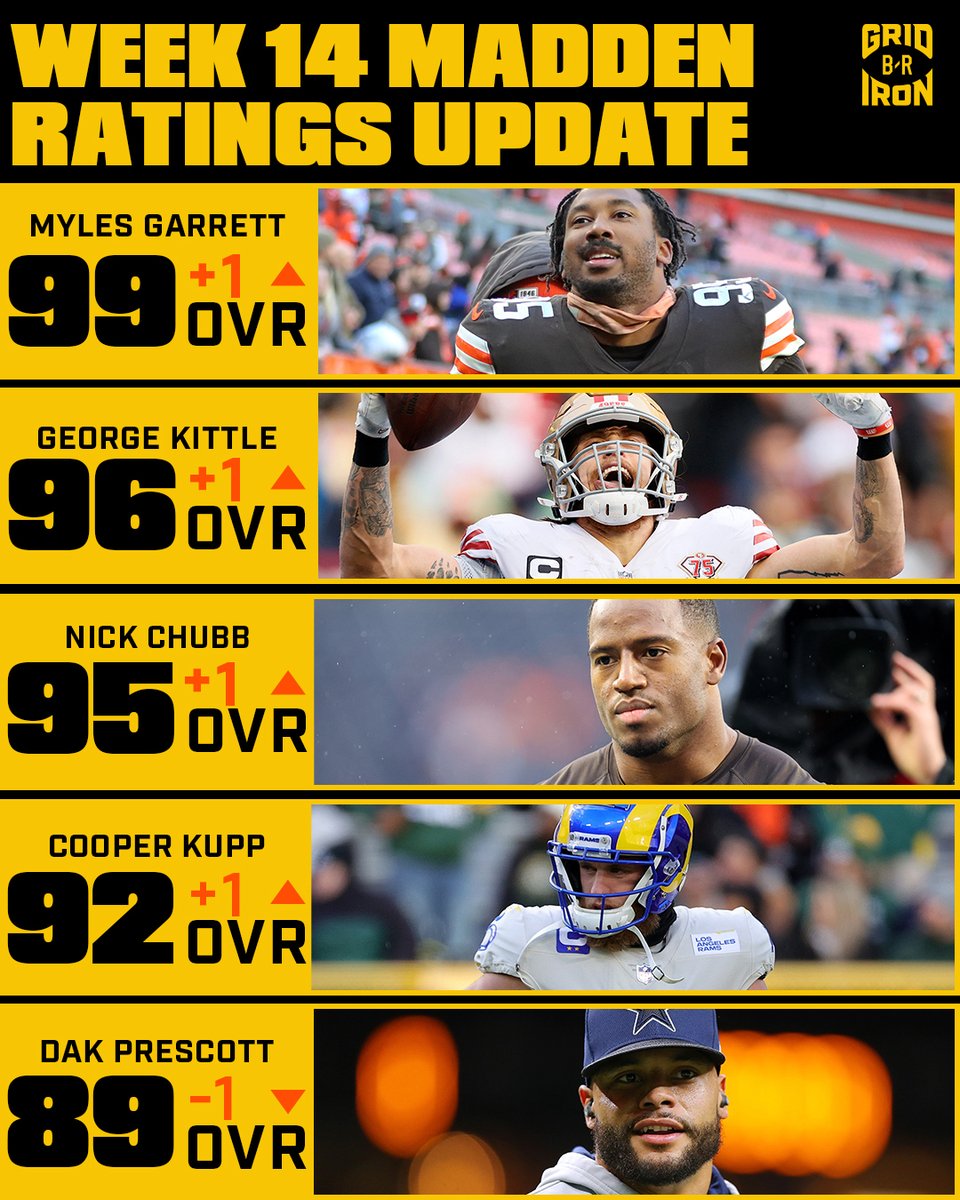 brgridiron tweet picture