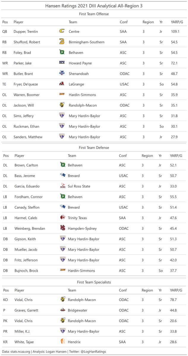 Logan Hansen tweet media
