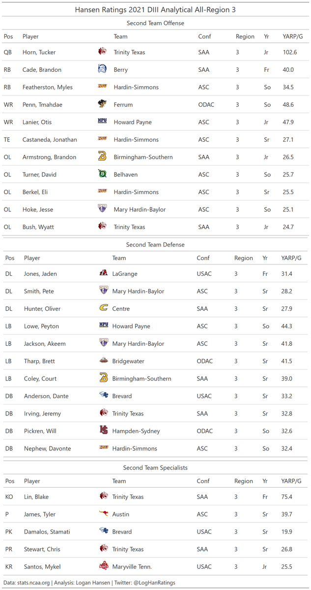 Logan Hansen tweet media