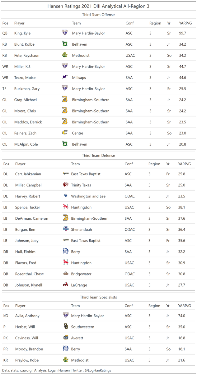 Logan Hansen tweet media