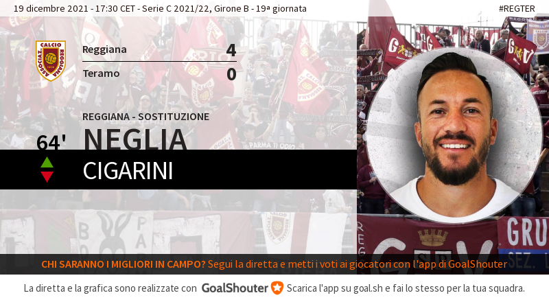ReggianaLIVE's tweet photo. 64' #REGTER 4-0: Reggiana effettua un cambio. Entra Neglia al posto di Cigarini. https://t.co/EM1zDCJzvx https://t.co/9hY6A35f2W