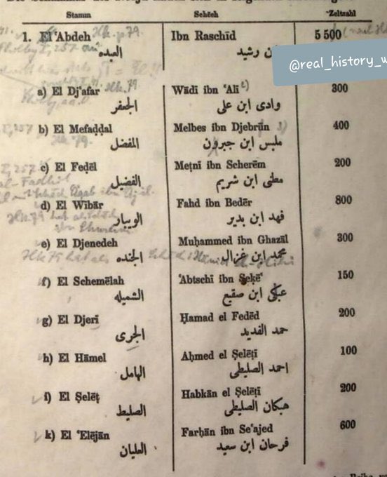 من الإرشيف الألماني :

قوائم لشيوخ قبيلة #شمر وعدد خيامهم
ومن بينهم الشيخ فهد الوبير ( رحمه الله )
شيخ الويبار وعدد خيام الويبار 800 خيمة
حسب ماجاء في المصدر الألماني .