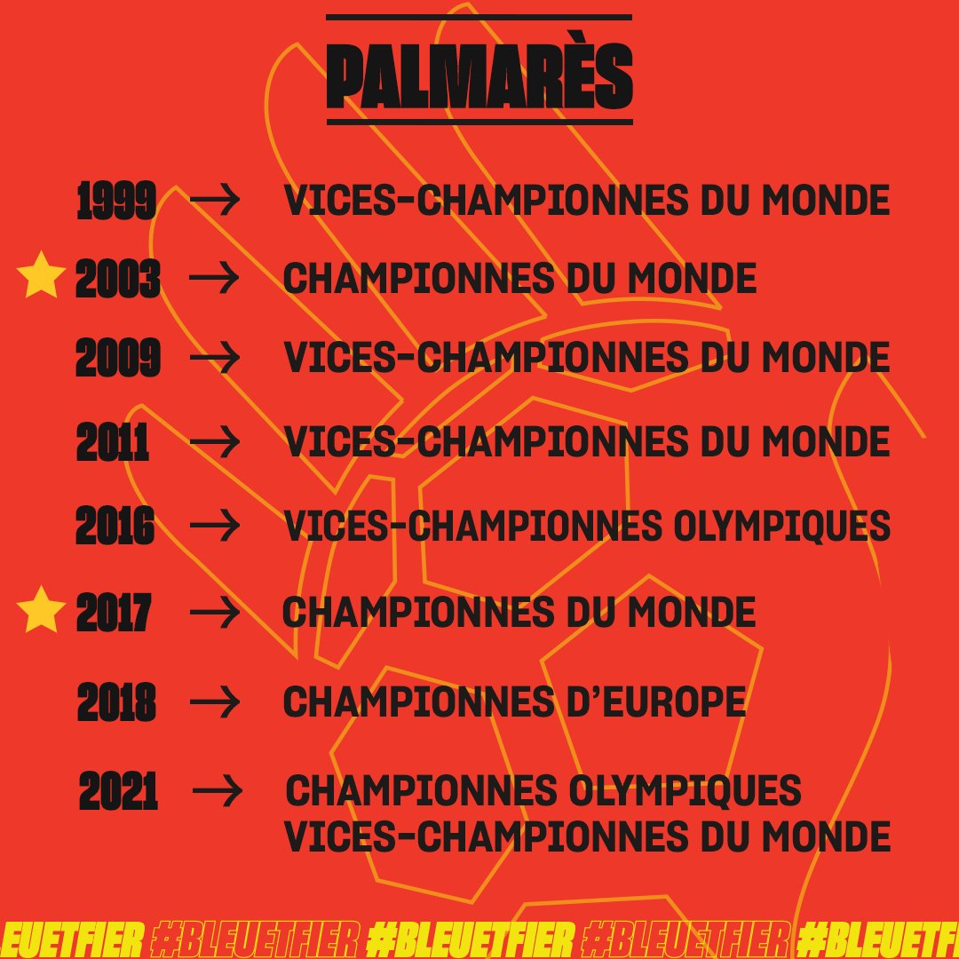 Equipes de France de Handball tweet media