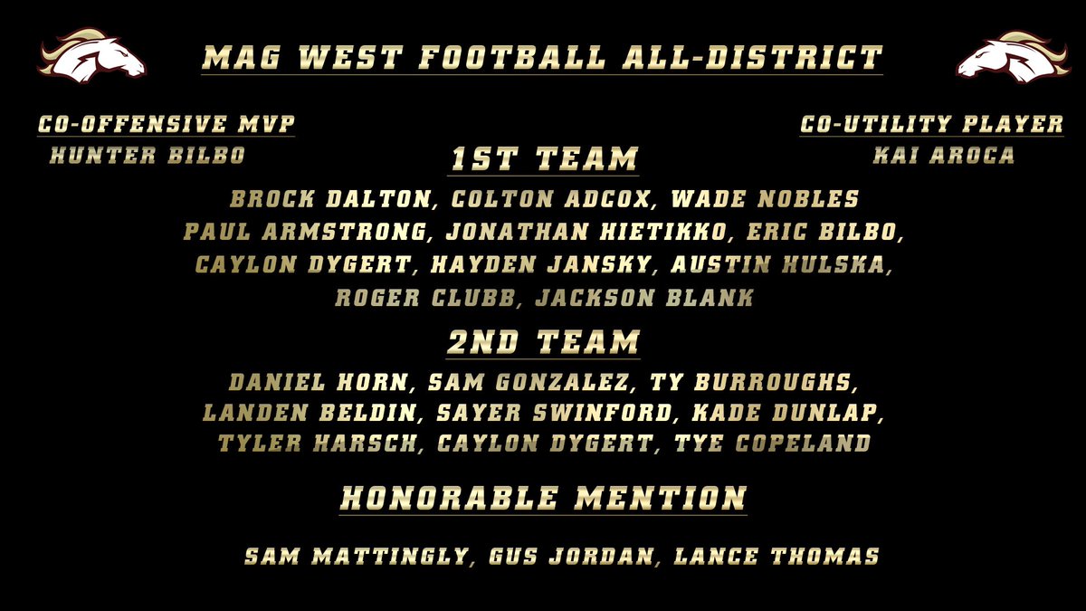 Congrats boys! What a great year and well deserved recognition!