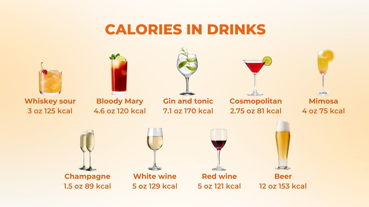 hitmeal_app's tweet photo. We made this helpful guide in case you wanted to plan out your New Year's drinks 🥂

Just a friendly reminder to drink in moderation, don't drive if you do go out, and drink plenty of water before, during, and after to stave off a potential miserable next morning 😉 https://t.co/flYDt4BD9D