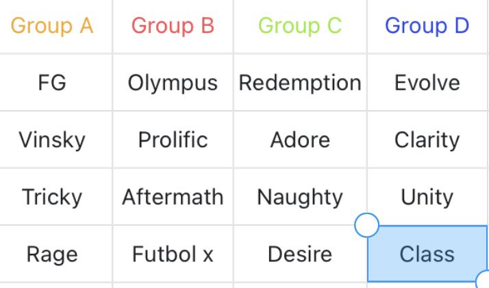 Teamsheet and group for <a href="/ChapmanCup/">Chapman Cup</a> 

Stream - twitch.tv/ruud_mullit