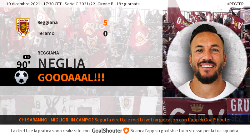 ReggianaLIVE's tweet photo. 90'+1 #REGTER 5-0: Goal di Neglia (Reggiana) su assist di Sorrentino! https://t.co/EM1zDCJzvx https://t.co/wTjg1B2RKK