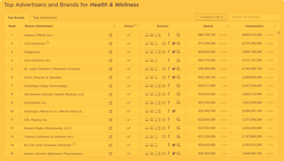 sethberk's tweet image. [WATCH] Introducing new taxonomy for the Health &amp;amp; Wellness category. Todays launch brings deeper insights into Prescription &amp;amp; Nonprescription drugs, Vitamins &amp;amp; Supplements, Hospitals &amp;amp; Health Clinics, and more! Click the link below!
#PathmaticsExplorer 
okt.to/jDqbLC
