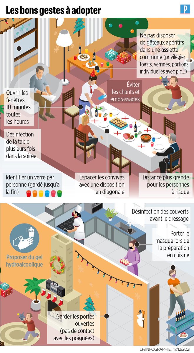 santeo_msp's tweet photo. #Noel sous #Covid : embrassades, aération, proches non-vaccinés… les bonnes pratiques à connaître https://t.co/8CgOJTBR4o… #Covid_19 https://t.co/oVb8NrQPE5