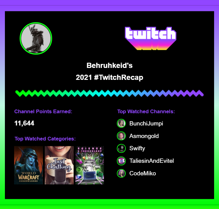 Behruhkeid's tweet photo. #TwitchRecap2021 #TwitchRecap #Behruhkeid #WorldofWarcraft https://t.co/13YK0z69OI