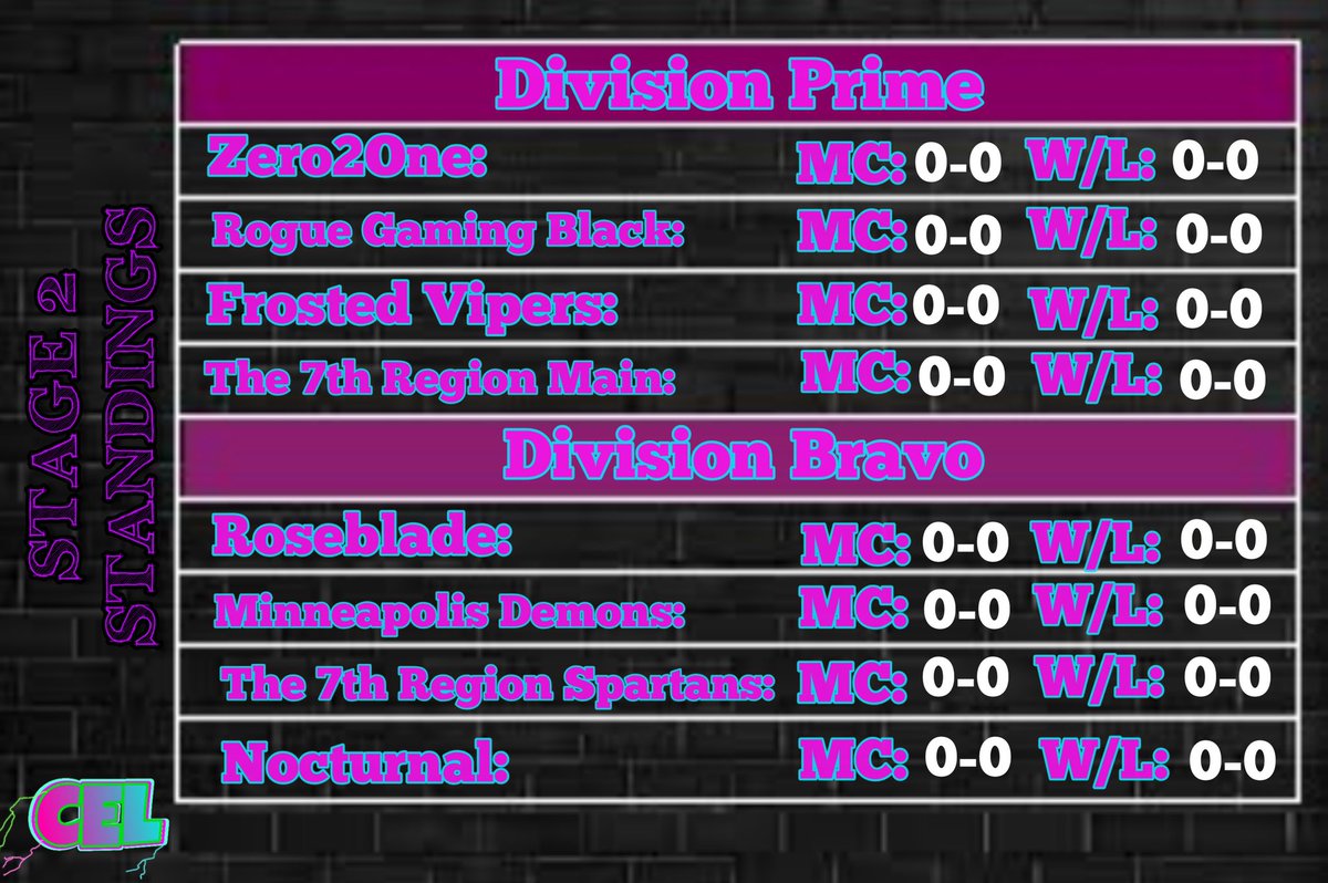 Round 2 of the <a href="/CrusadianL/">Crusadian Esports League</a> Cash League Begins! Undefeated so far! 💯 

⚫️Rogue Black⚫️

@CamJammin_ (C)
<a href="/ChadxWick/">ChadxWick</a> 
<a href="/Itsdryx/">Dryx</a> 
<a href="/thesplacher/">24hrs</a>