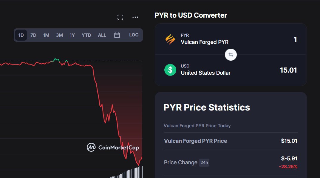 Metaversul's tweet photo. $PYR
Tot ceea ce îți dorești se află de cealaltă parte a fricii.
Buy &amp; hodl! https://t.co/gooQ2K0x84