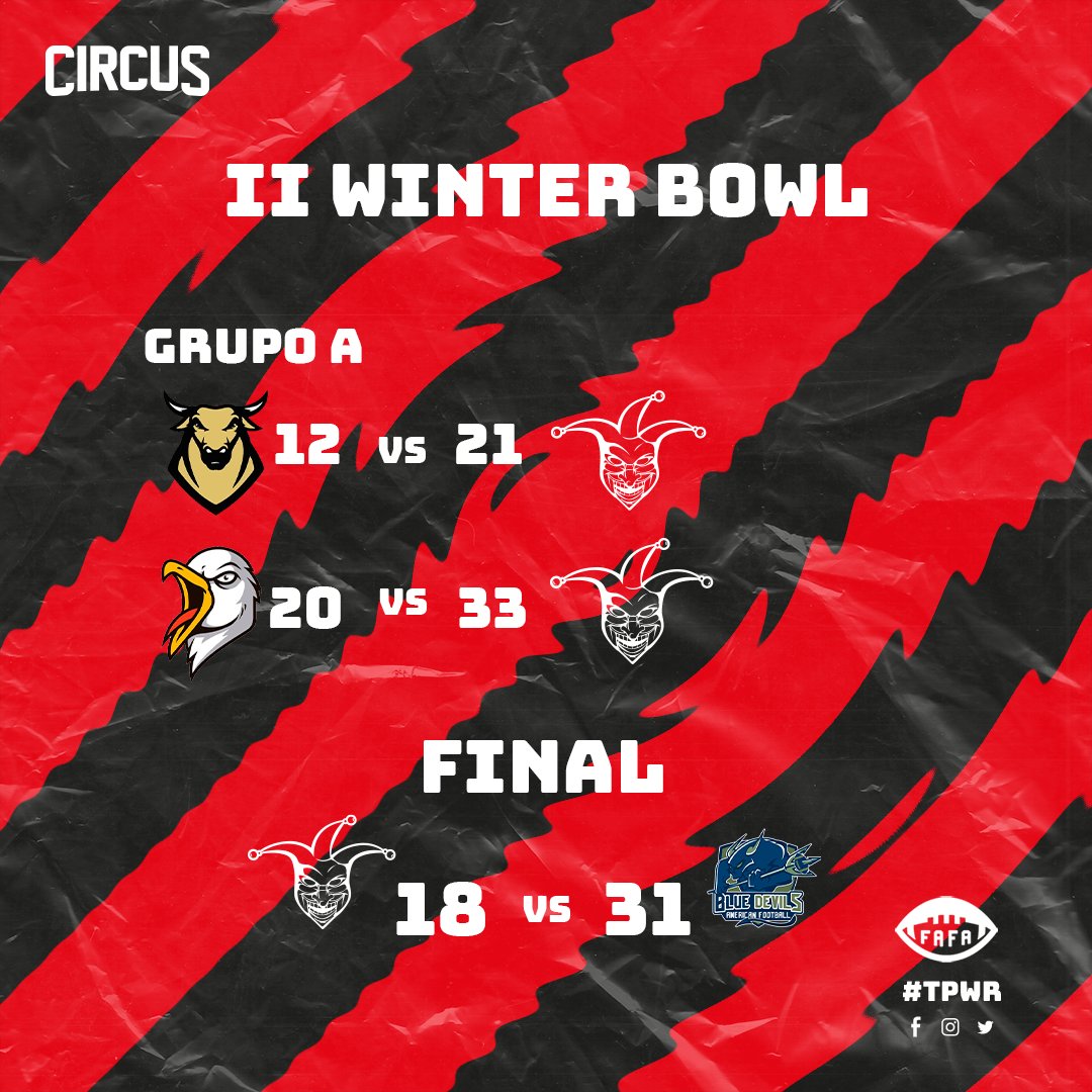 montillacircus's tweet photo. 📜Crónica II Winter Bowl❄️

Puedes leer la crónica completa en Facebbok 🆙

🏈Un torneo más en la preparación para la VI LAFF. 

💚 "Fuimô a paçâh frío y ar çirco le creçieron lô enanô"

🎪#TPWR #Çircû
⁣⁣⁣⁣⁣⁣⁣⁣⁣⁣⁣⁣⁣
#flagfootball #flag #football #montilla #Andalucia https://t.co/0kgUFXjqoE