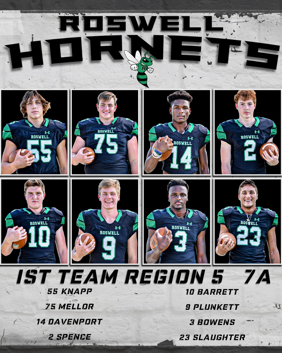Roswell Football tweet media