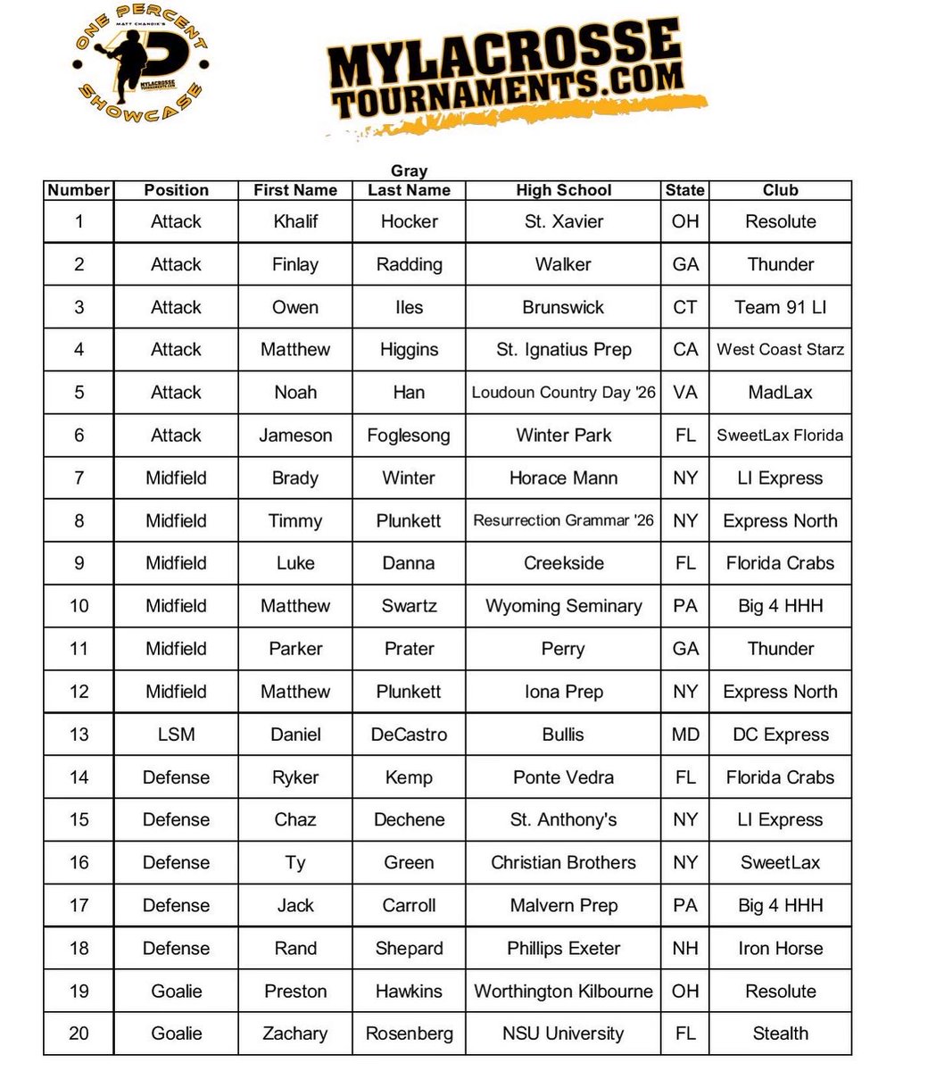 Congratulations to our ‘25 All-Stars!