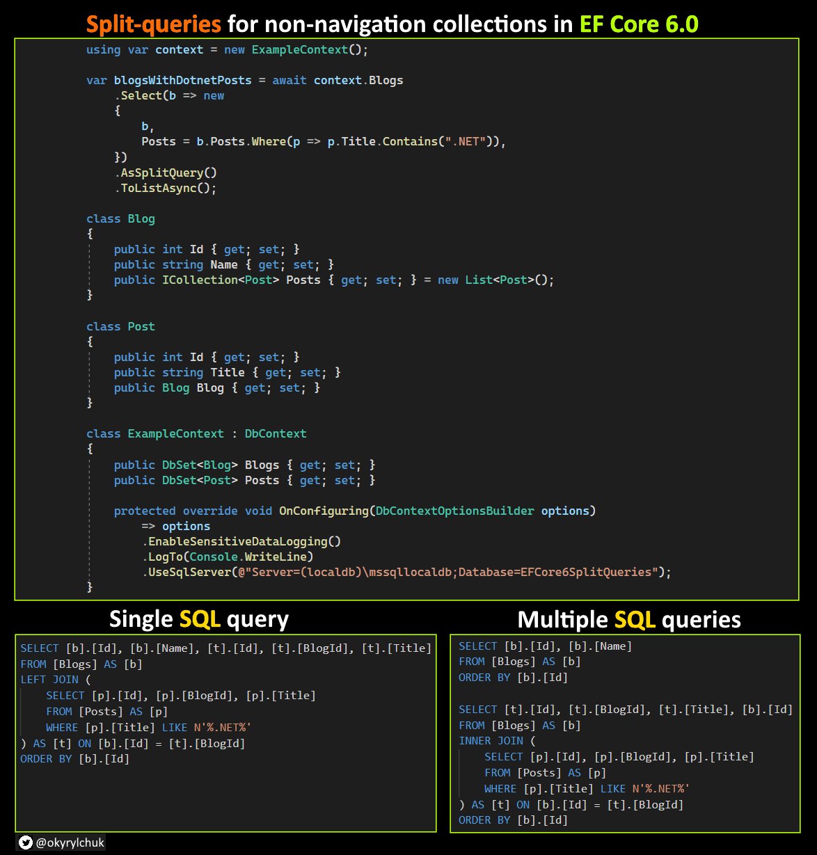 Oleg kyrylchuk on twitter ef core supports splitting a single linq