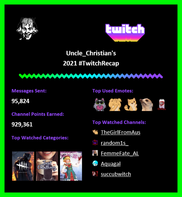 #TwitchRecap for 2021,pretty cool result. https://t.co/SNKRGheEfE<a href="/tag/twitchrecap"class="tags">#TwitchRecap</a>
