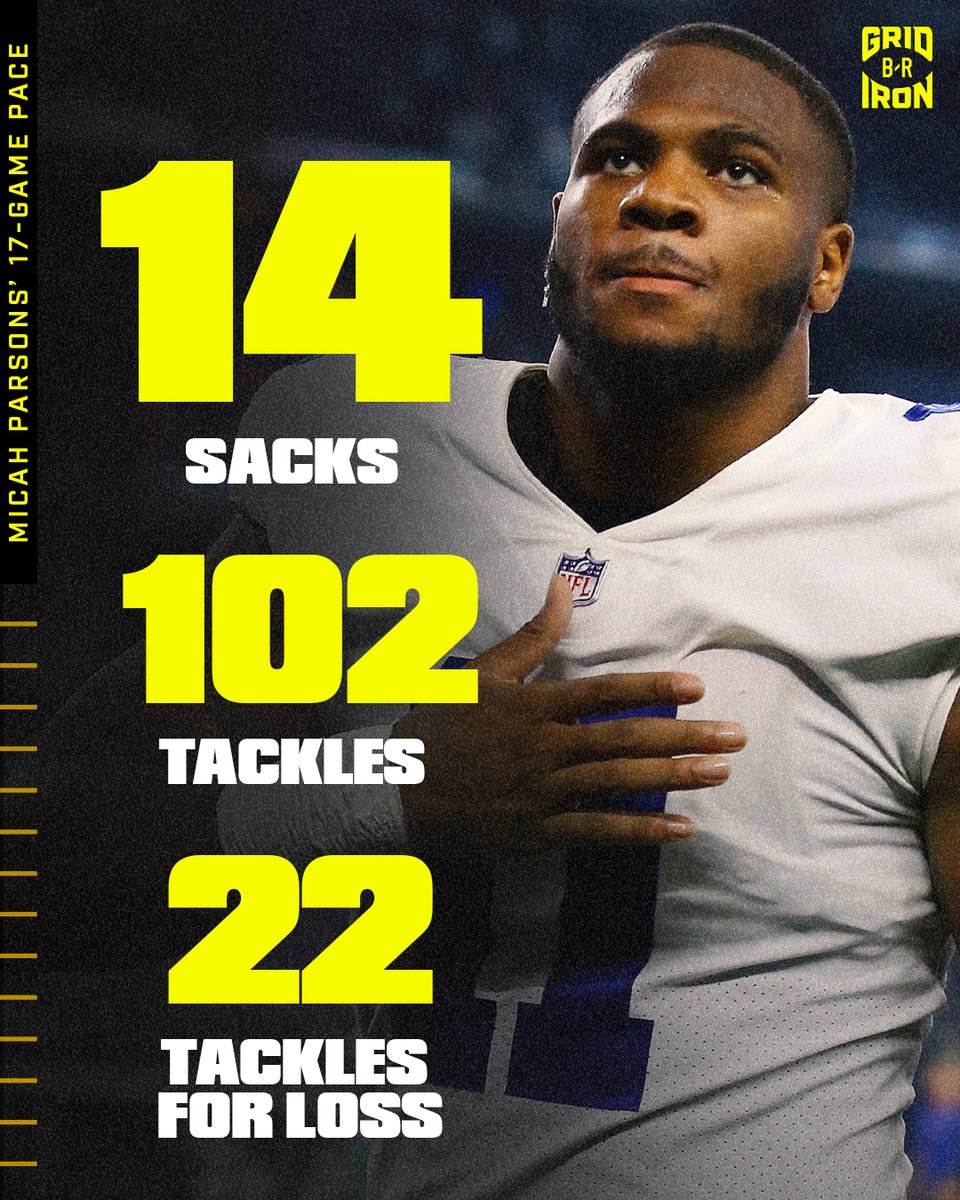 brgridiron's tweet photo. Forgot Defensive Rookie of the Year.

Could Micah Parsons win Defensive PLAYER of the Year? https://t.co/s4yuL402TL
