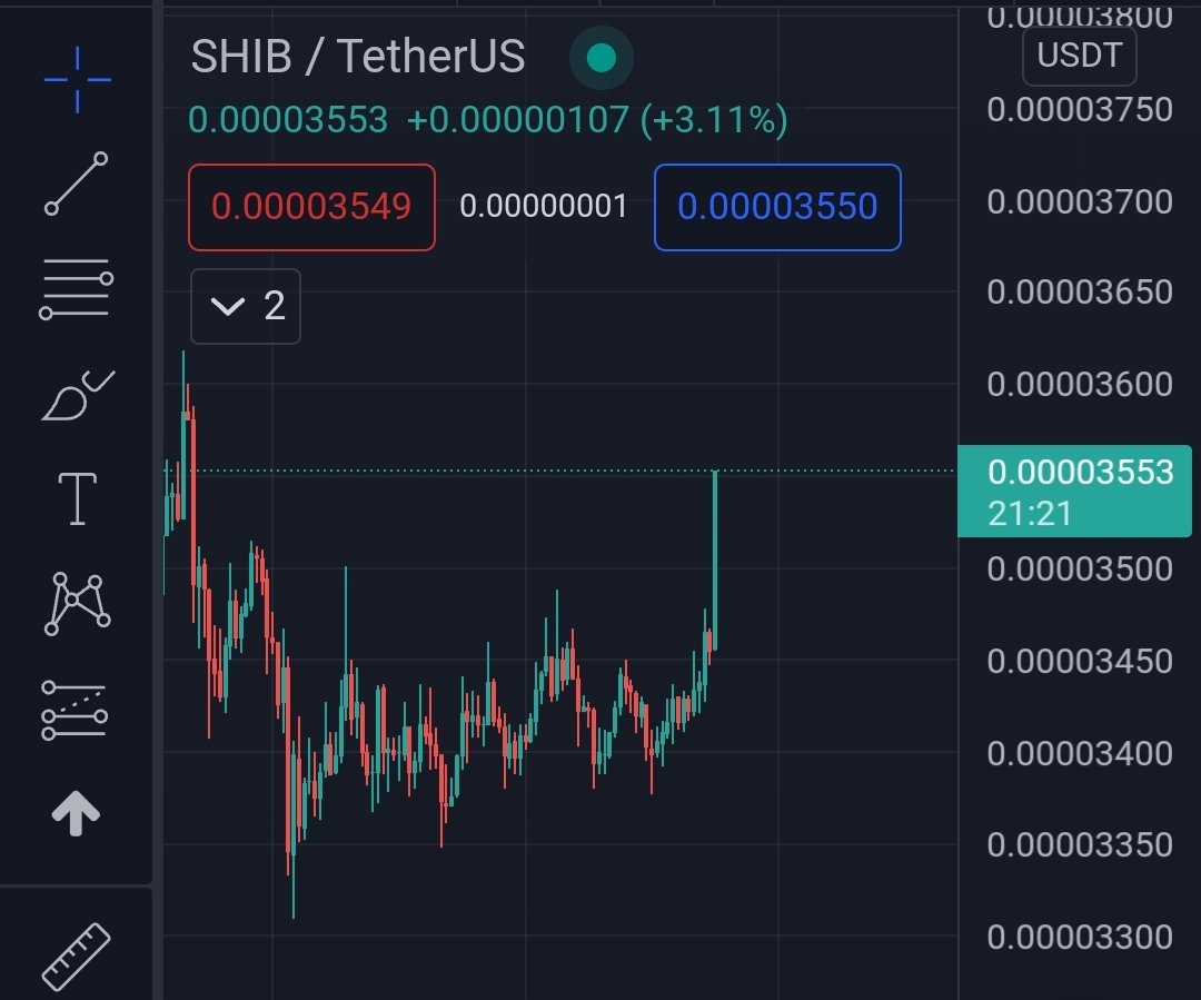 $SHIB Sunday Pump! 🐶📈🚀🚀