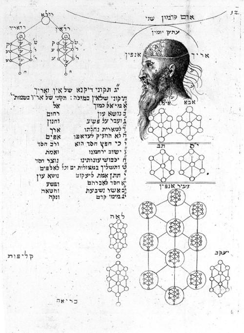 bar_barrack's tweet photo. These untapped sources conceal some of the most surprising and fascinating attempts at combining the knowledge of the Western tradition with a #NewSymbolicUniverse.
#Zohar #Qabballah #kaballah #blockcabal #blockchainge #BlockLivesMubbleRap 😂 https://t.co/d9UyYtcpvP