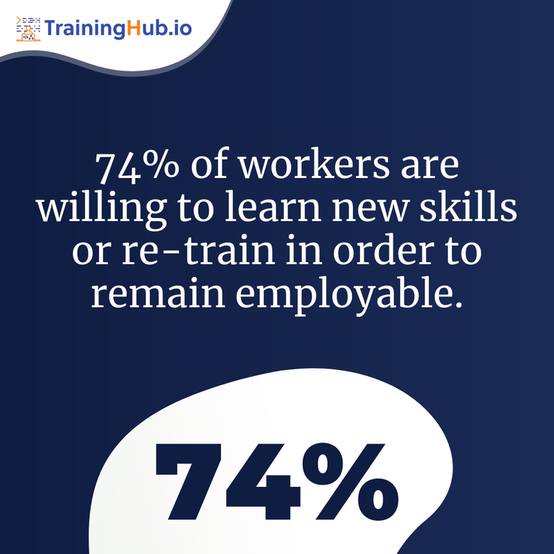 TrainingHubCAN's tweet photo. 🚫 Companies often fail to provide their employees with the proper tools for development.
However, most employees are willing to re-train in order to maintain their jobs. 💼
#TrainingHub #EmployeeDevelopment #FinTech #DigitalSecurity #CybersecurityStats https://t.co/aEus8Ya95Y