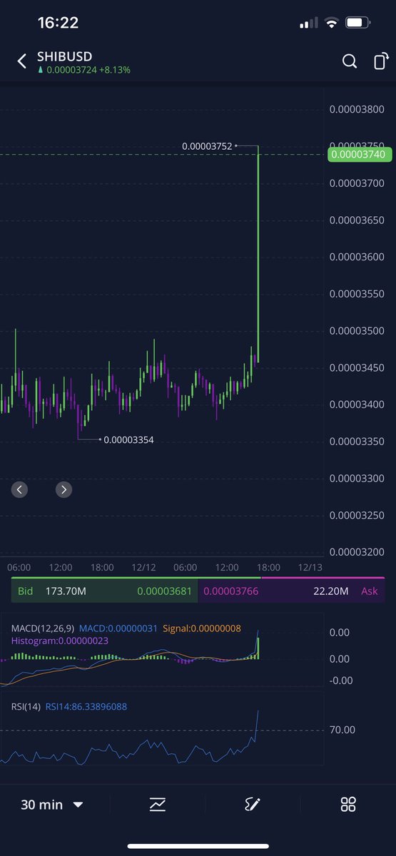 Londonbaby786's tweet photo. Sex on charts #SHIBARMY 🚀🚀🚀 https://t.co/JLie4kUs9H