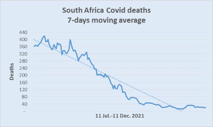 Meanwhile, in South Africa 🇿🇦