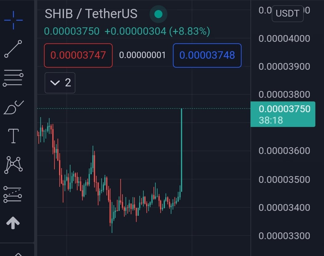 army_shiba's tweet photo. WOW! $SHIB TO THE MOON! 📈🚀 https://t.co/5fZwsTkubw